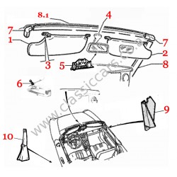 Sonnenblende / Verkleidung